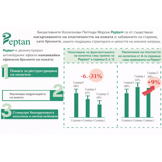 Collaging Skinlift – морски колаген Peptan® за кожа, коса и нокти - 14 ампули