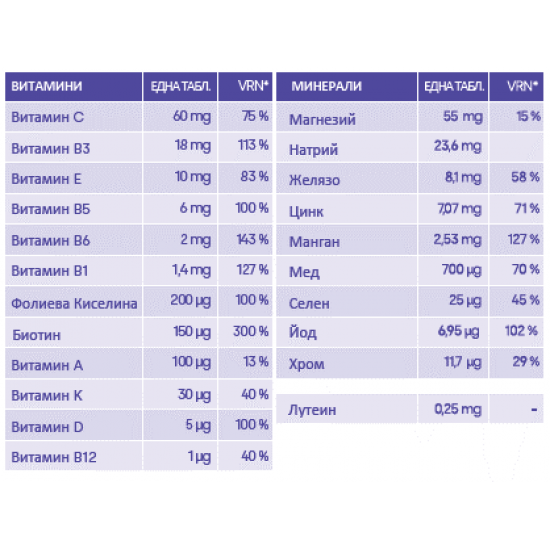 MULTIVITAMAX HOMBRE – мултивитамини и минерали за енергия, имунитет и мъжко здраве - 30 капсули