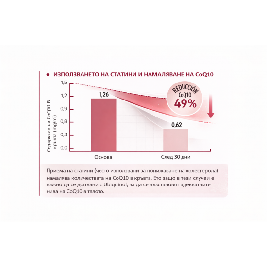 FitoQH10 Balance – Kaneka UBIQUINOL - 30 капсули