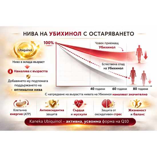 FitoQH10 Balance – Kaneka UBIQUINOL - 30 капсули