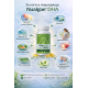 Nualgae® DHA – Algae-Based Omega-3 for Brain and Vision - 60 softgels